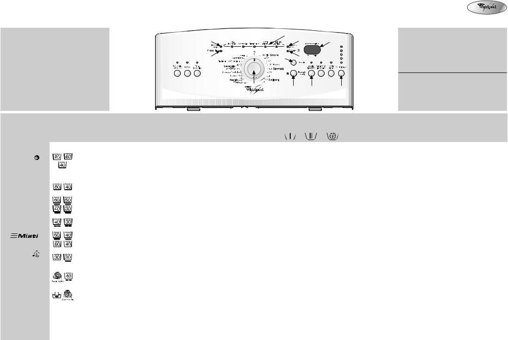 Whirlpool AWE 6539/1 INSTRUCTION FOR USE