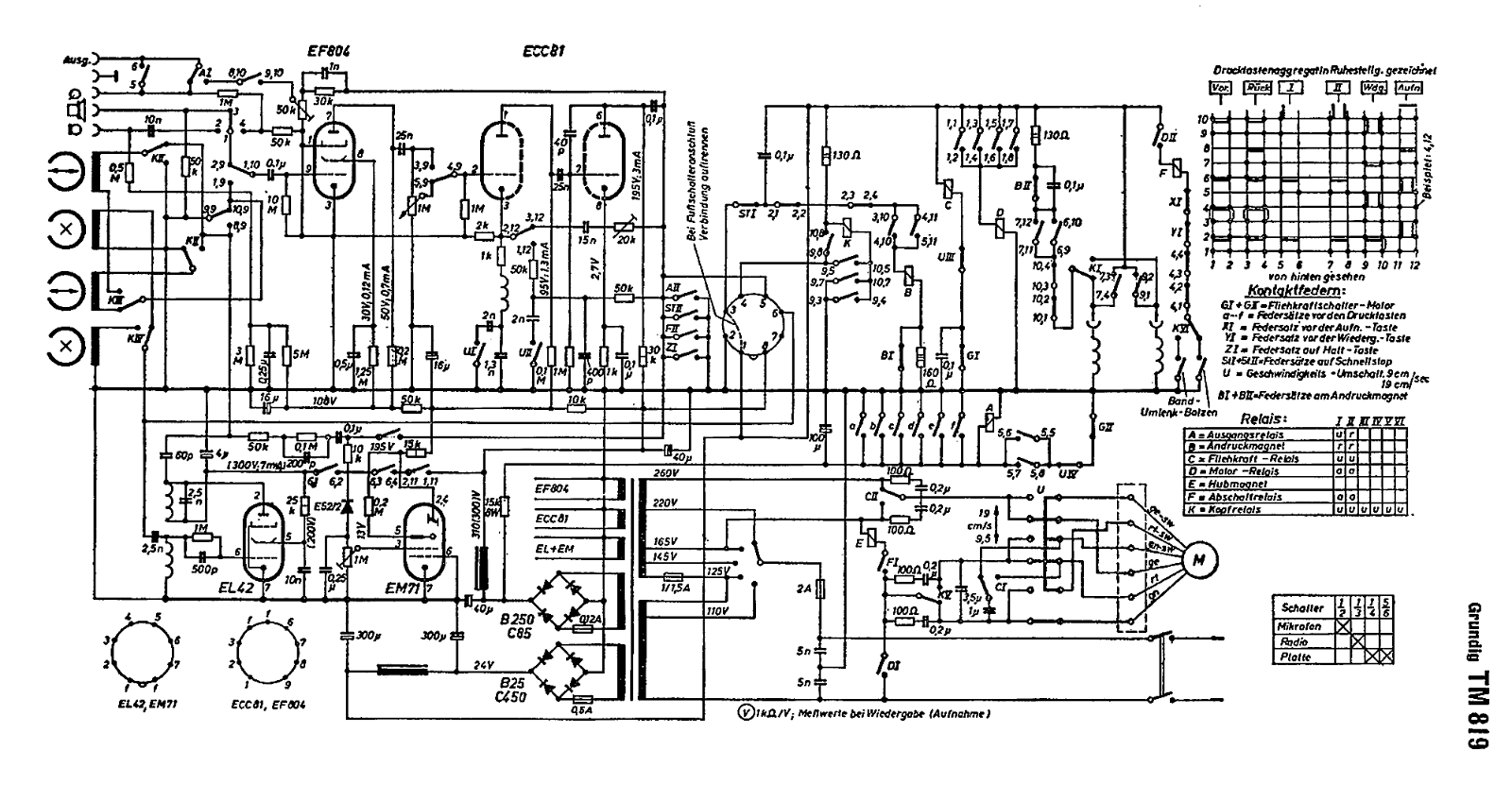 Grundig TM-819 Schematic