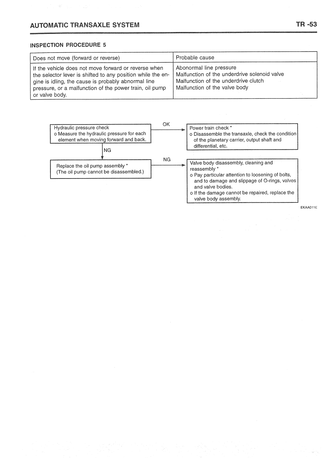 HYUNDAI Trajet User Manual