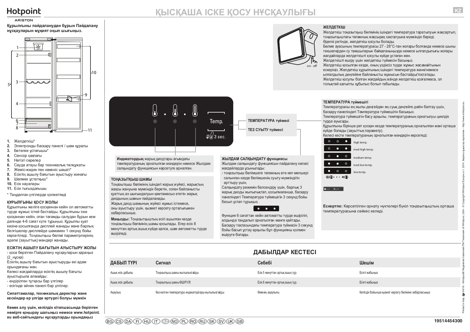 HOTPOINT/ARISTON SH8 1Q WRFD Daily Reference Guide