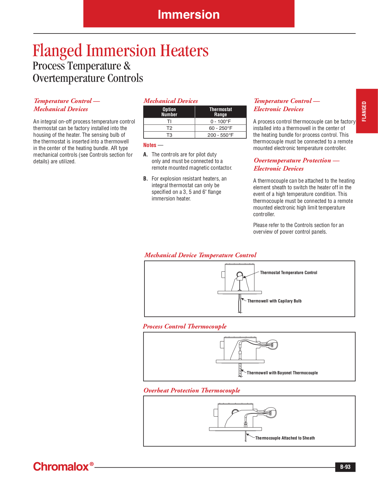 Chromalox Flanged Immersion Heaters Part Numbering Designation