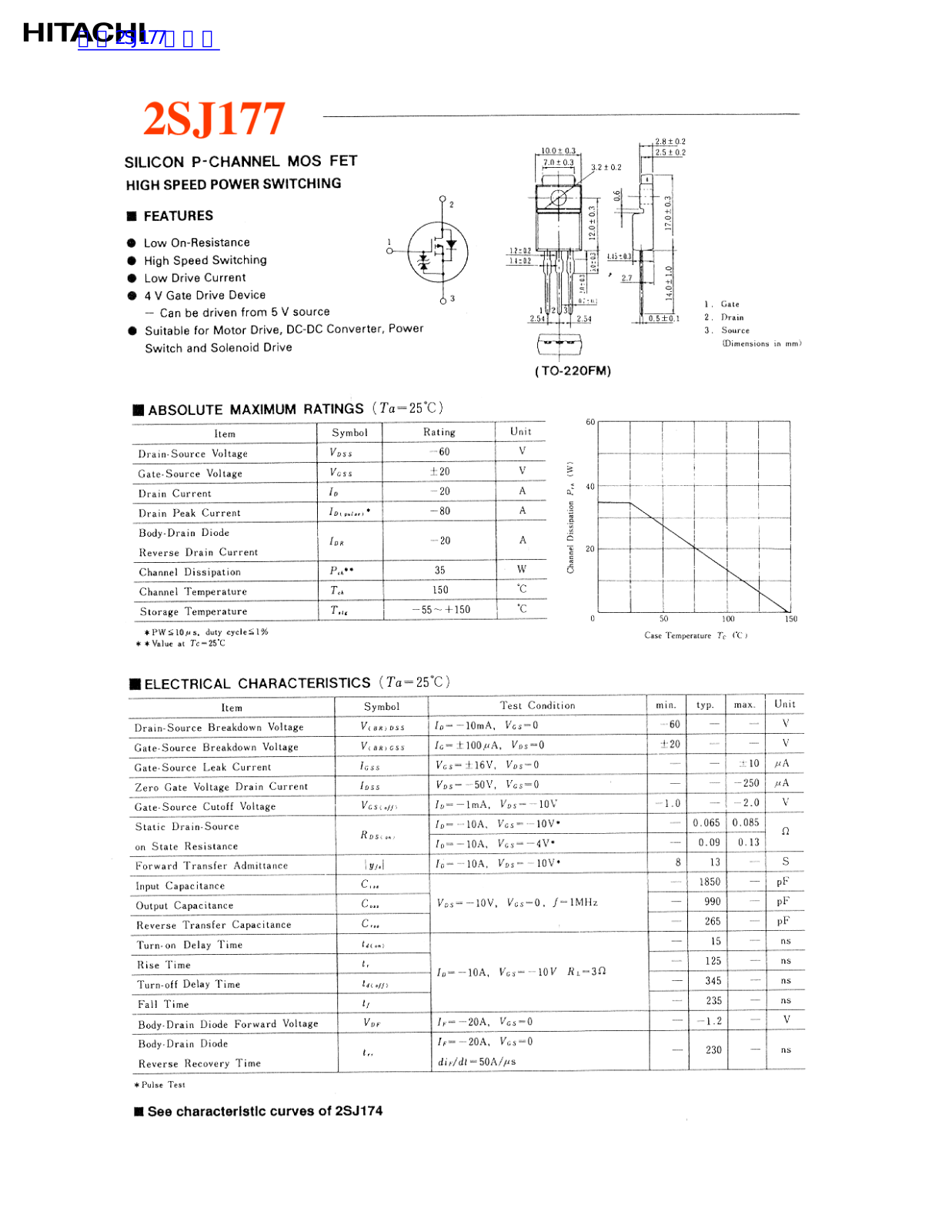 HITACHI 2SJ177 User Manual