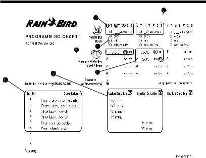 RAIN BIRD ISM SPRINKLER TIMER User Manual