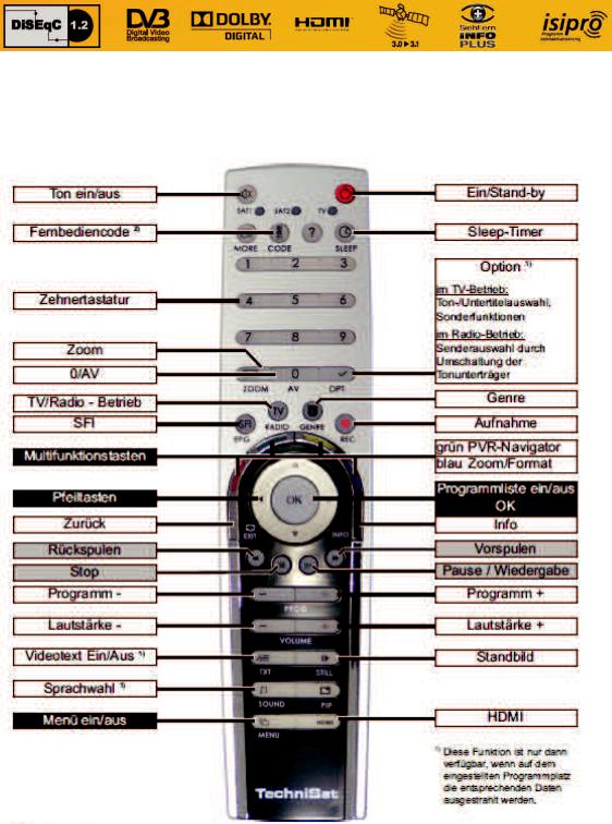 TechniSat Digit HD8-S User Manual