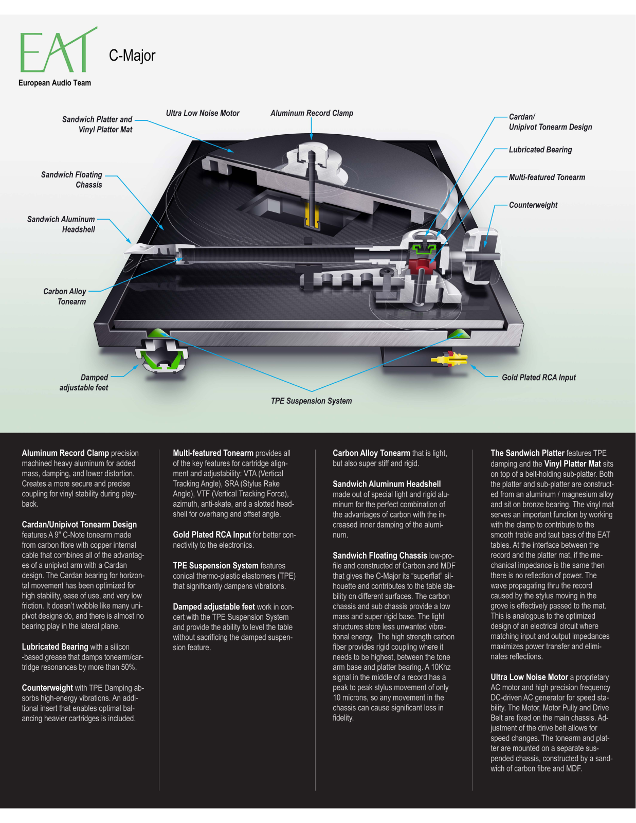 European Audio Team C-Major User Manual