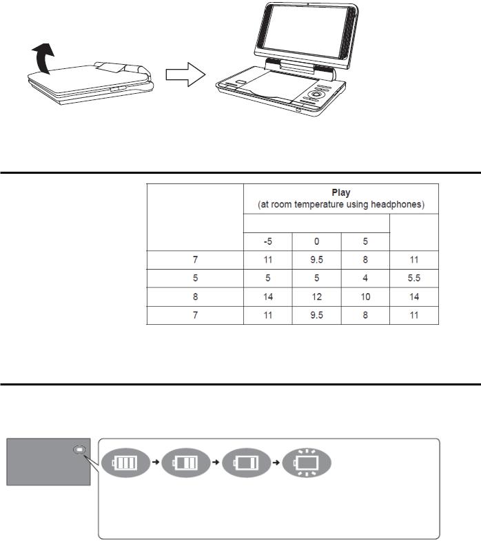 Panasonic DVD-LS92, DVD-LS70 User Manual