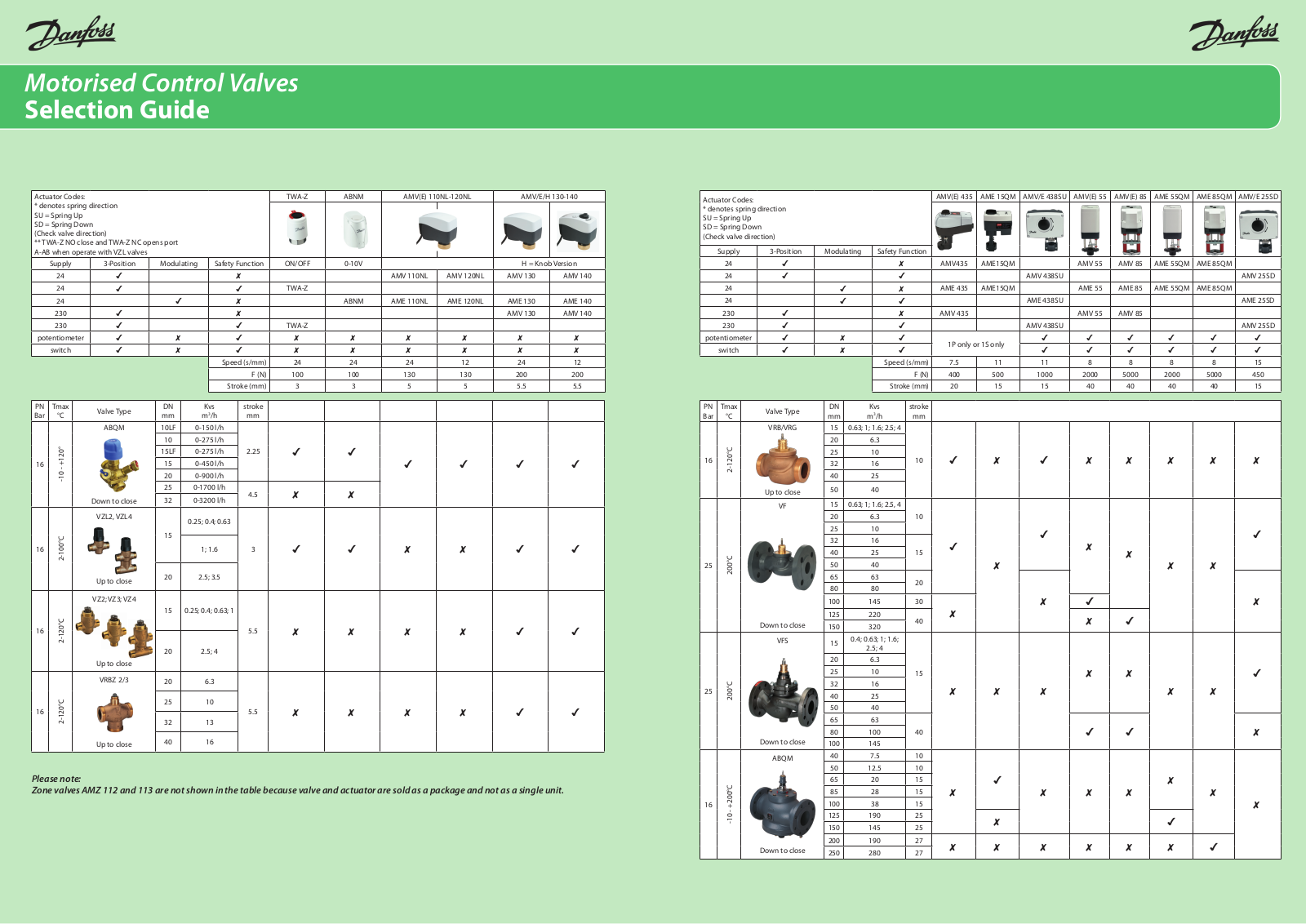 Danfoss Motorised Control Valves User guide