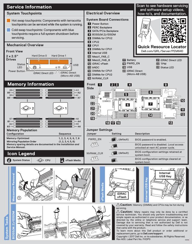 Dell PowerEdge M640 Manual