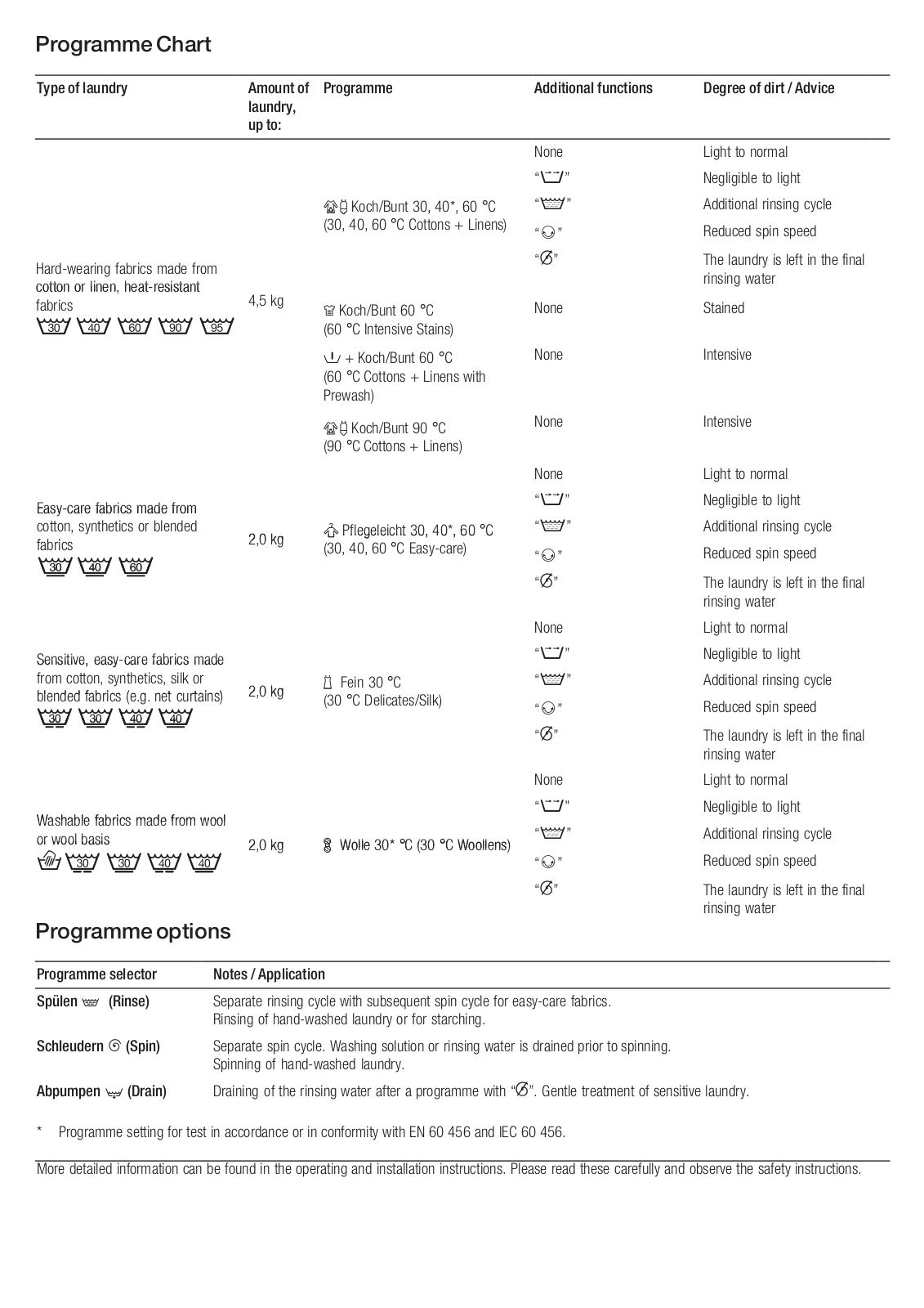 Siemens WXS863 Program chart