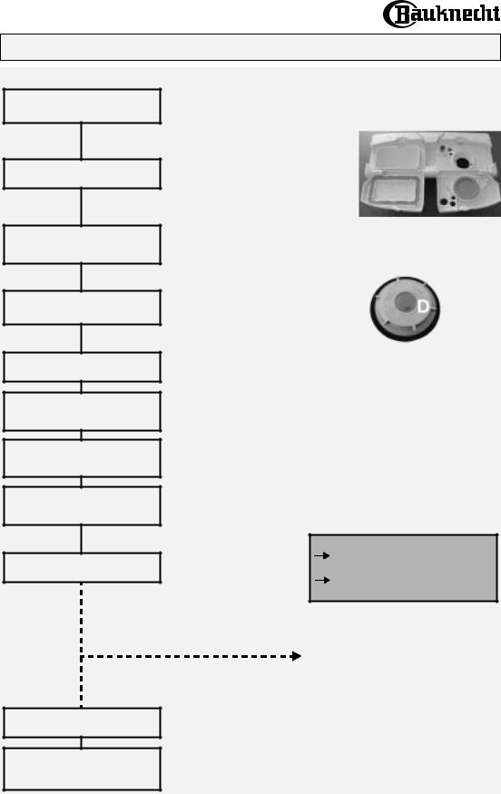 Bauknecht GSFH 2958 WS INSTRUCTION FOR USE