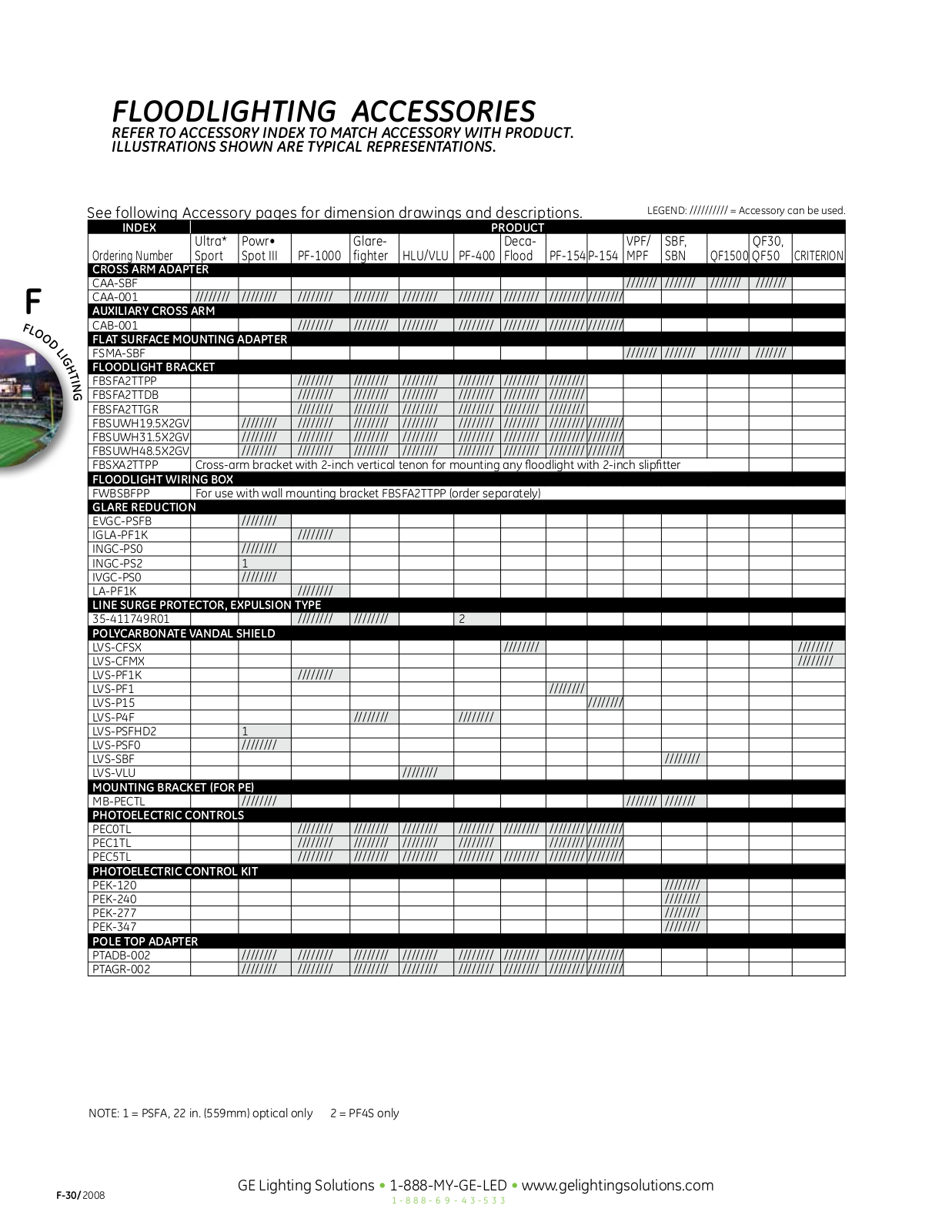 GE P54H, DFT, GFPS, HLUF, PSGN Brochure