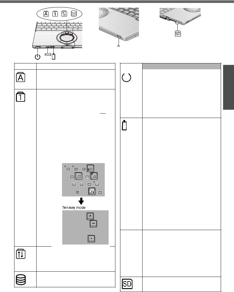 Panasonic 9TGCF-W51, 9TGCF-W52 User Manual