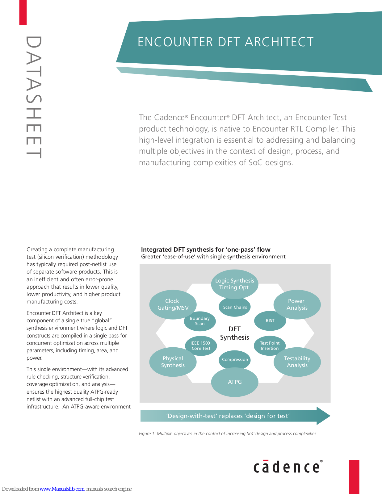 Cadence ENCOUNTER DFT ARCHITECT Datasheet