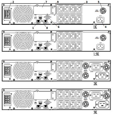 Powercom SRT-1500A User manual