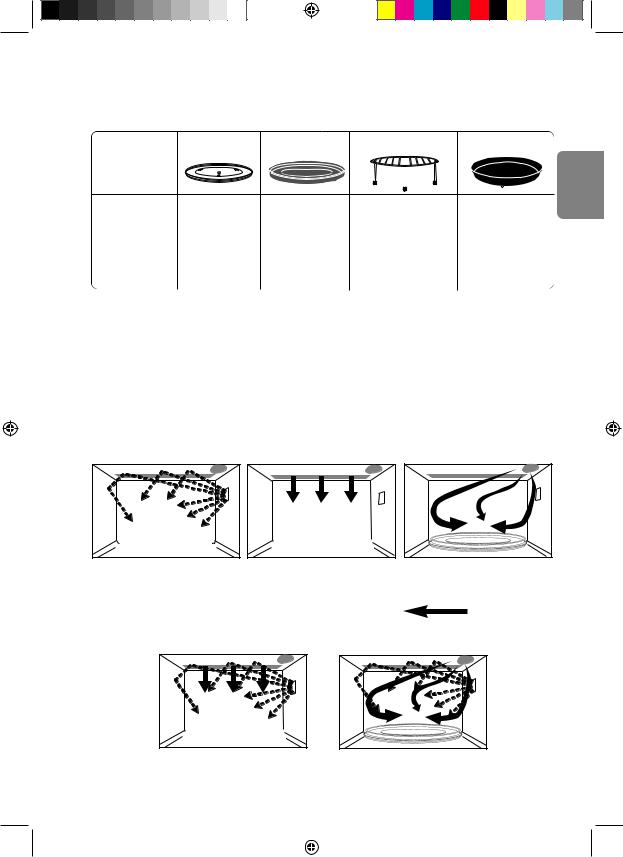 Panasonic NN-CD550W, NN-CD560M Operating Instructions