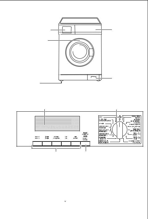 ELECTROLUX 84800 User Manual