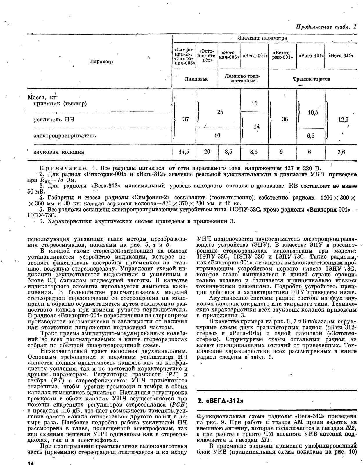 Вега 312 Service Manual МРБ-977