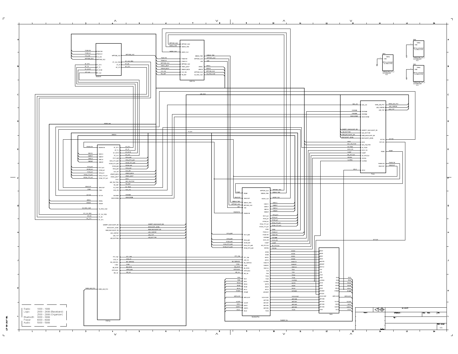 Sony Ericsson M600 Schematics 2