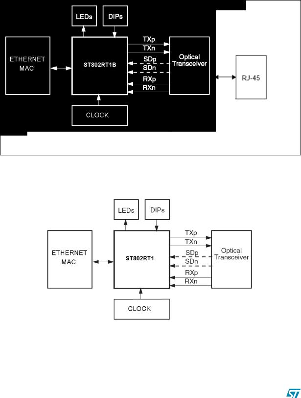 ST ST802RT1A, ST802RT1B User Manual