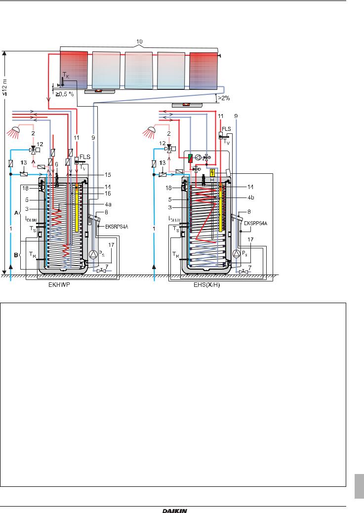 Daikin EKSRPS4A Installation manuals