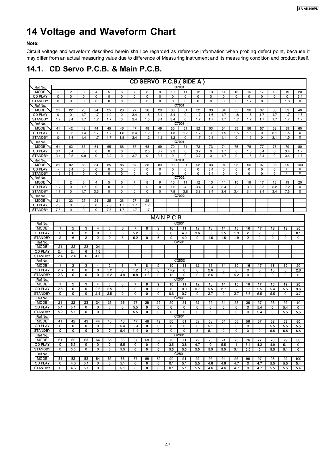 SA SA AK340PL Service Manual