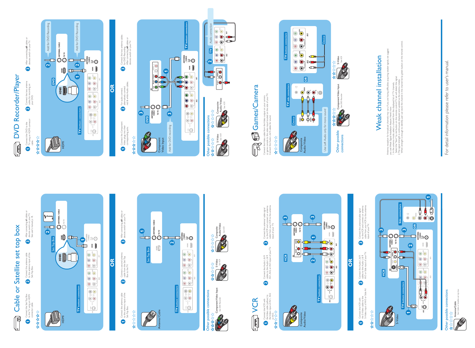 Philips 42MF231D-37B, 42MF231D-17E, 42MF231D Quick start guide