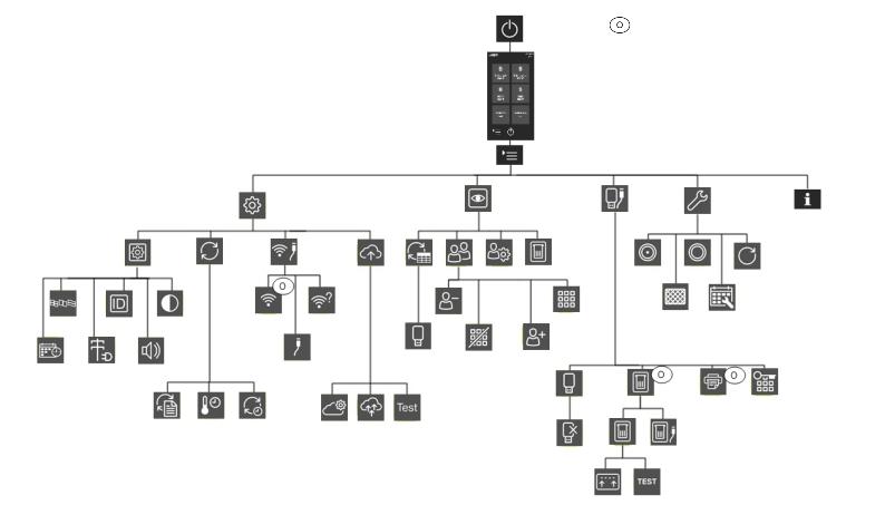 Miele PST 1720, PST 2220 User manual