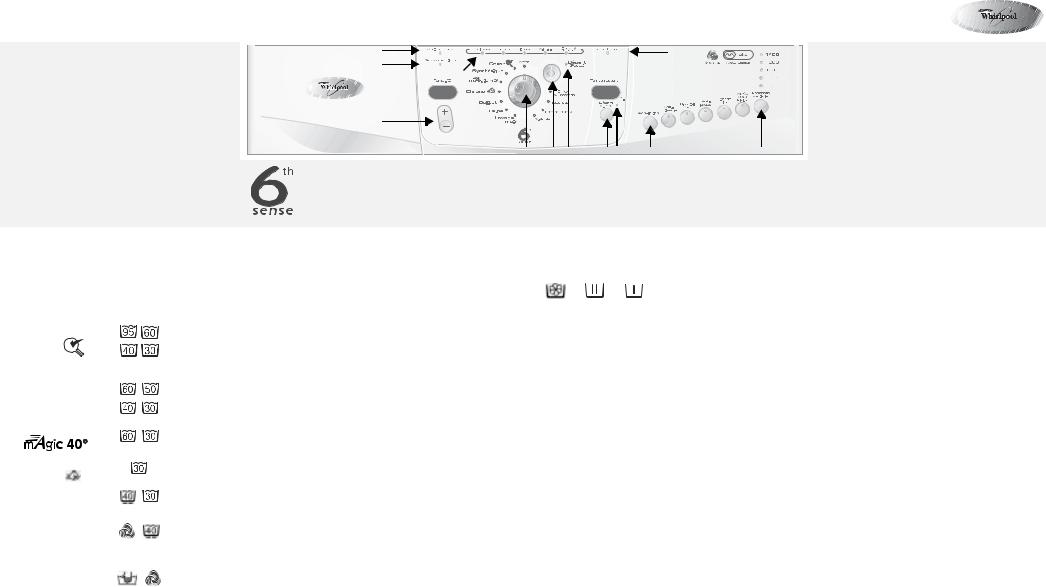 Whirlpool AWO 9863 W INSTRUCTION FOR USE