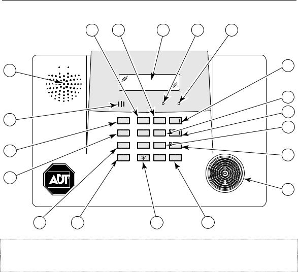 ADT Safewatch QuickConnect User Manual