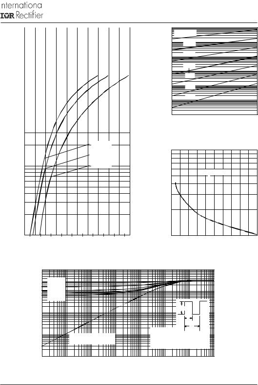 Vishay 16CTQ..., 16CTQ...S, 16CTQ...-1 Data Sheet