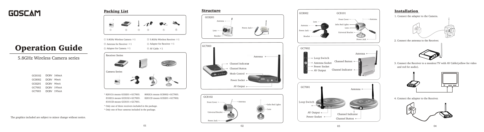 Gospell Smarthome Electronic GC8201, GC8002, GC8102 usr manual