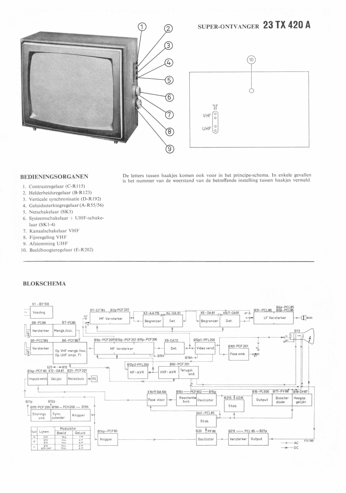 PHILIPS 23TX420A Service Manual