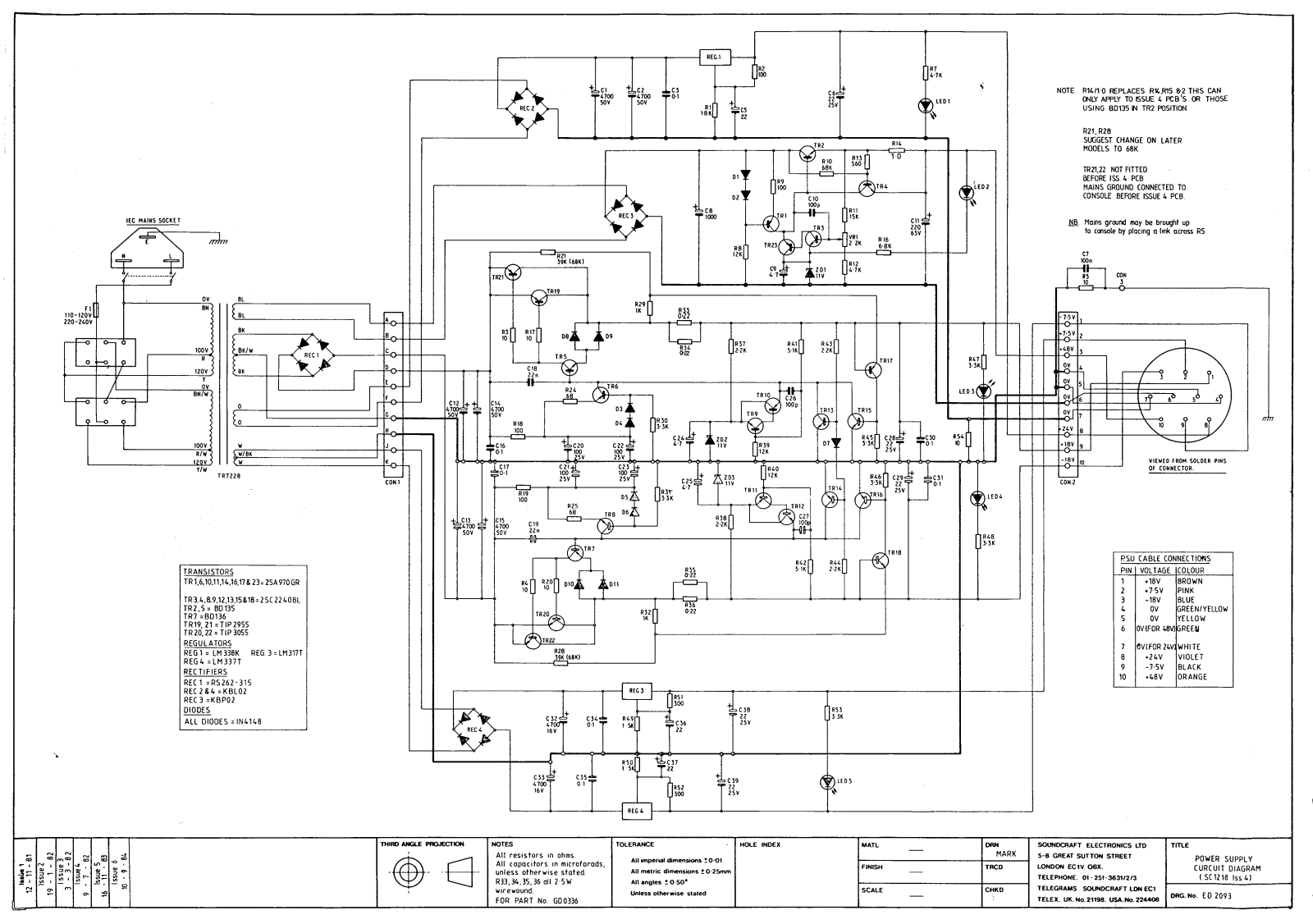 SoundCraft Series1600 User Guide