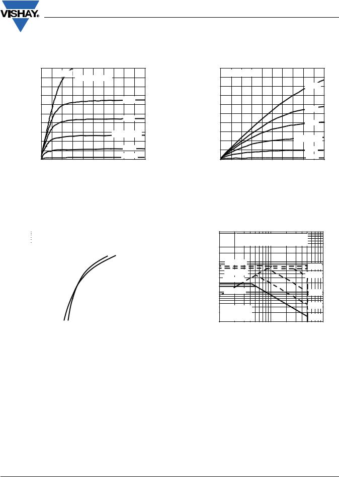 Vishay IRF9Z30, SiHF9Z30 Data Sheet