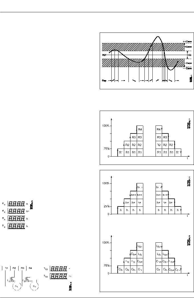 Danfoss AK-PC 520 User guide