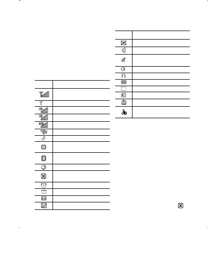 LG GM310 User guide