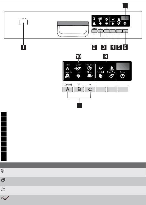 AEG ESF 47015 User Manual