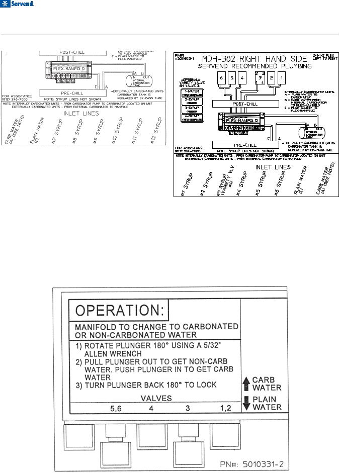 Servend MD-150 Service Manual