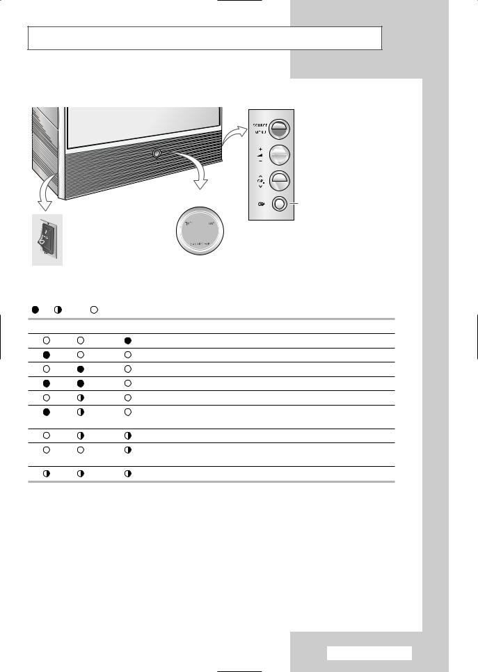 Samsung SP-46L3HX, SP-50L3HX User Manual