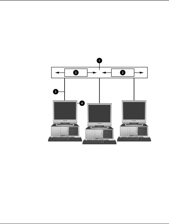 HP COMPAQ DX7200, COMPAQ DC7600 User Manual