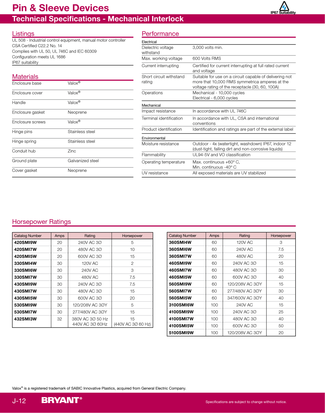 Bryant Electric pin devices, sleeve devices Technical Specifications