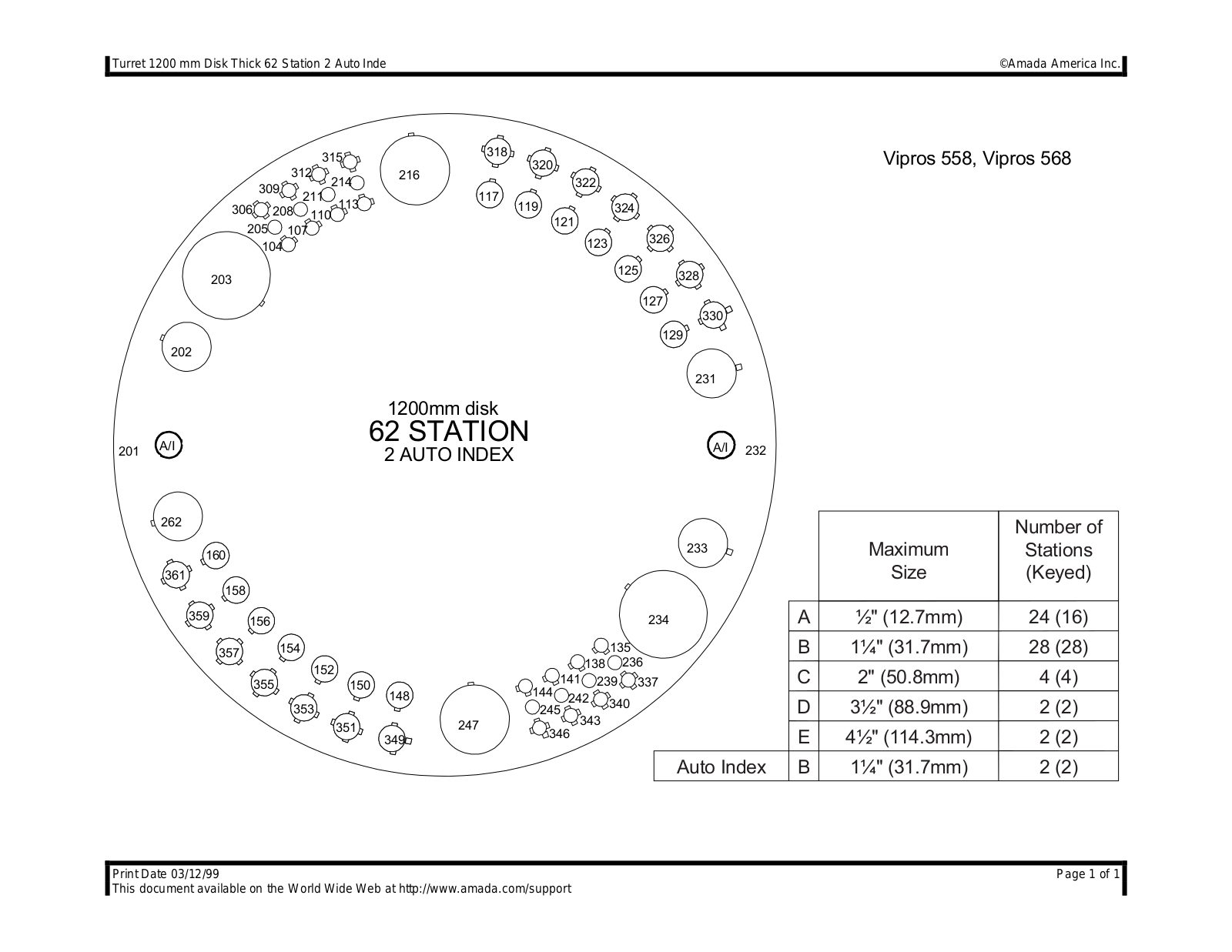 amada Vipros 558, Vipros 568 User Manual