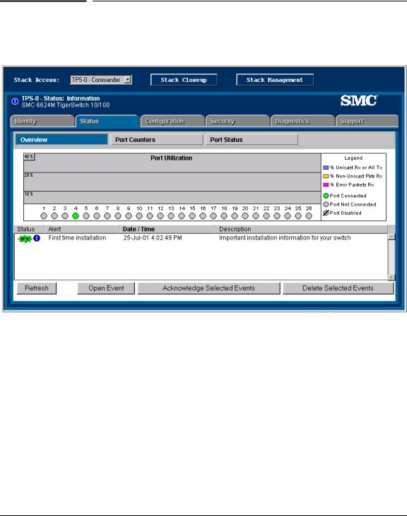 SMC Networks SMC6624M User Manual