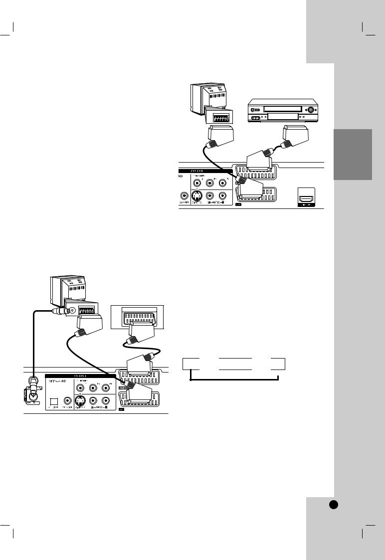 LG RH2T7-P1L User Guide