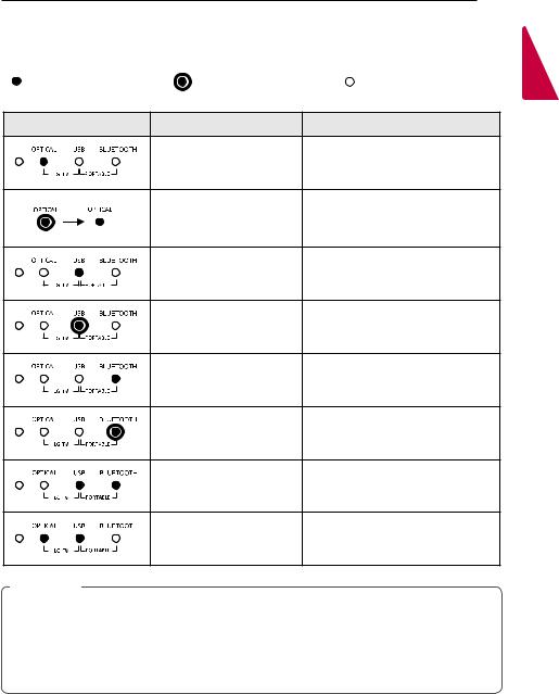 LG SN1 Owner’s Manual