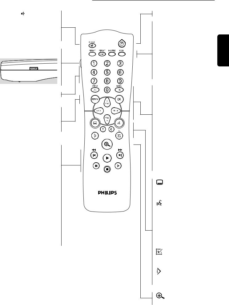 PHILIPS DVD950, DVD950-001, DVD950-002 User Manual