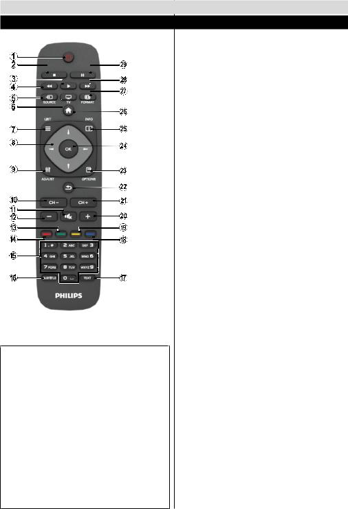 Philips 22PFL2978K/12 User guide