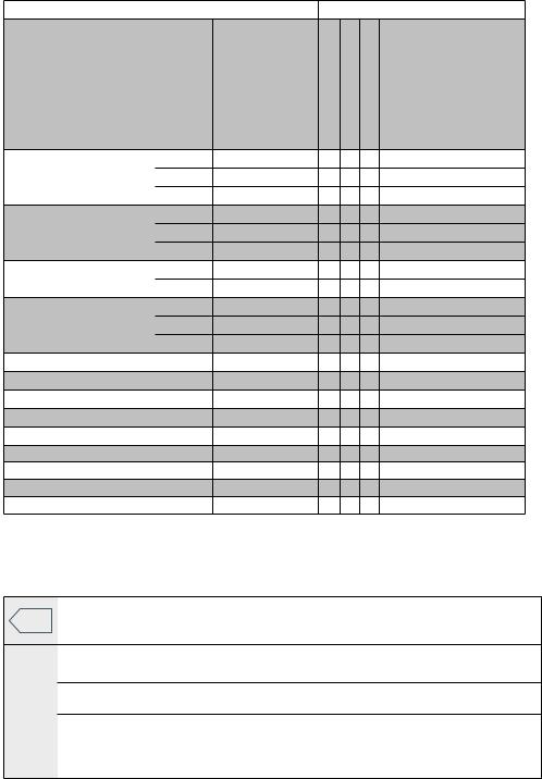 Beko WMY 61432 M User manual