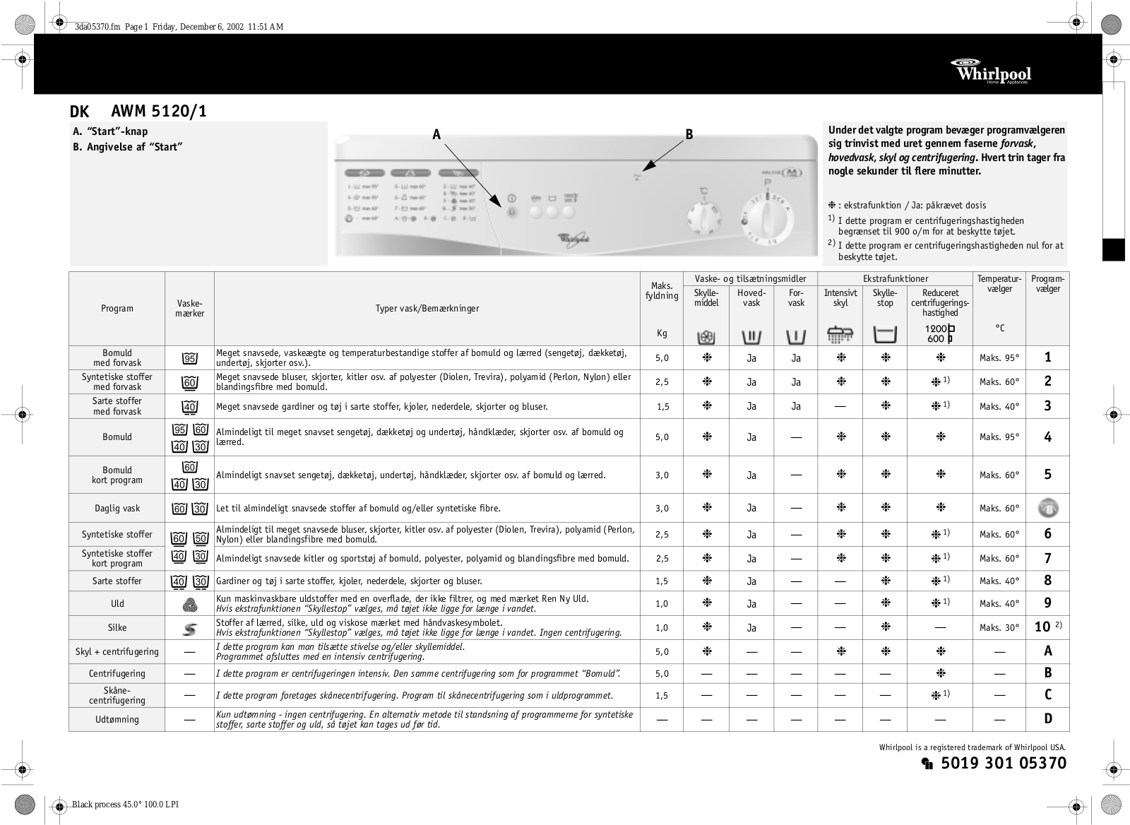 Whirlpool AWM 5120/1 INSTRUCTION FOR USE