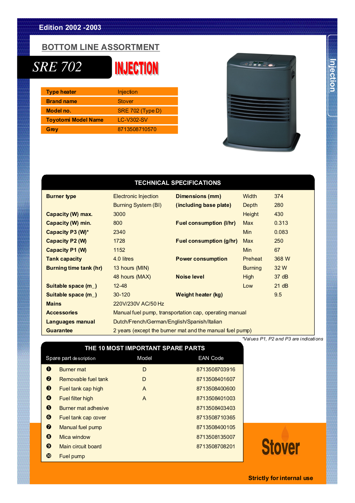 Pvg SRE 702 User Manual